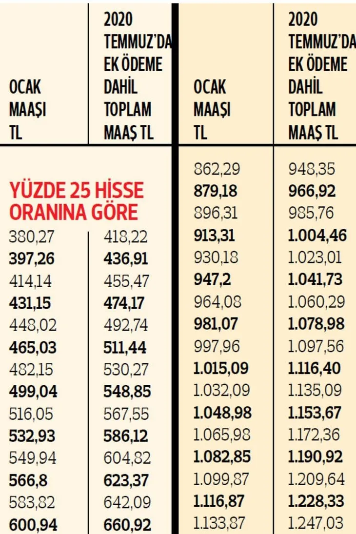 En Dusugu 418 Tl 2020 Temmuz Zammi Ile Dul Ve Yetim Ayligi Ne Kadar Oldu Iste