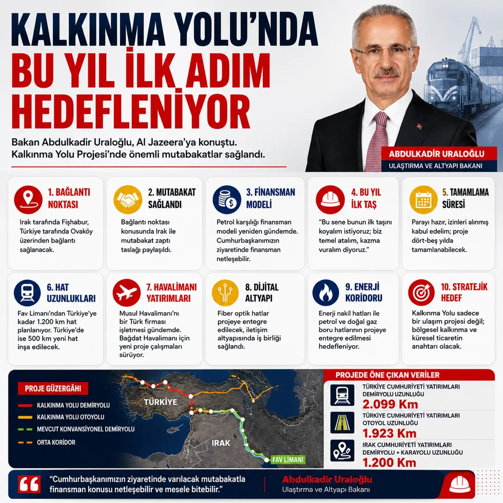 Kalkınma Yolu’nda tarihi adım! Uraloğlu duyurdu: İlk taş bu yıl konulacak - 1