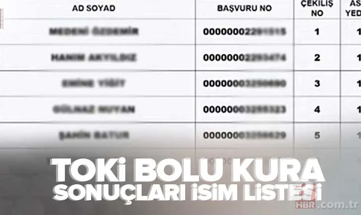 TOKİ Bolu kura sonuçları nereden, nasıl öğrenilir? DÖRTDİVAN, GÖKÇESU, MERKEZ, YENİÇAĞA... TOKİ BOLU İSİM LİSTESİ | 2+1, 3+1 ev kura sonuçları 1
