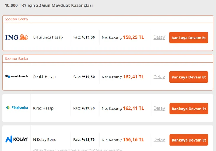 32, 46, ve 92 vadeli hesap günlük faiz kazancı yükselişte! Nakit parası olanın cebi dolacak! Hesabında 10.000 TL’si olan kaç TL alır?