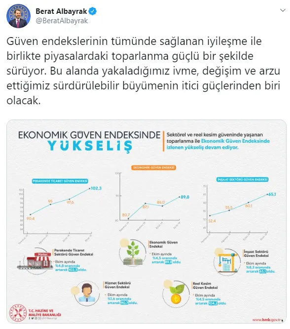 Bakan Albayrak'tan flaş "Ekonomik Güven Endeksi" açıklaması - 1