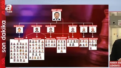 İmamoğlu’na 2352 yıla kadar hapis talebi