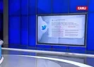 Bakanlıktan Hindistan iddialarına yanıt