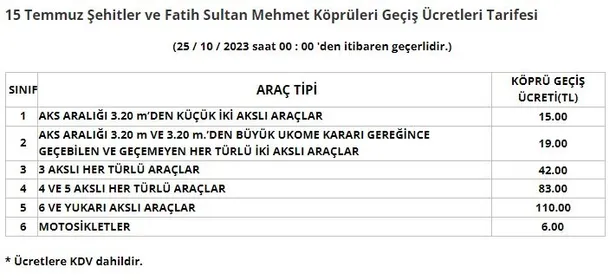 Otoyol ve köprü ücretleri ne kadar oldu? Karayolları Genel Müdürlüğü KGM sınıflara göre yeni ücret tablosunu açıkladı