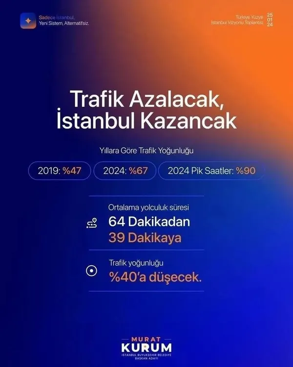 1706366618756.jpeg İBB adayı Murat Kurum paylaştı: İstanbul'a Siztem gerek - 5