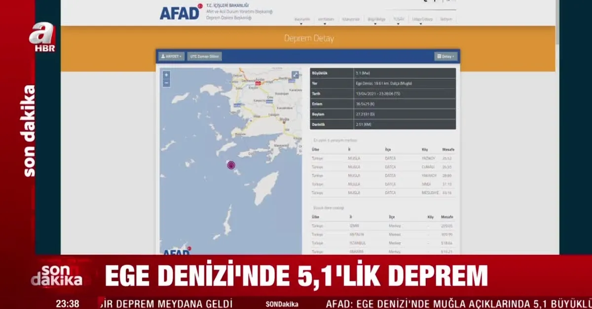 Ege Denizi'nde korkutan deprem! Muğla’da şiddetli hissedildi |Son dakika deprem haberleri 2021