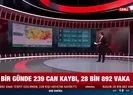 Yeni vaka sayısı 30 bin sınırında! 239 kişi vefat etti