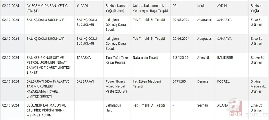 2024 Tarım Bakanlığı hileli ürünler listesi! Bakanlık duyurdu 9