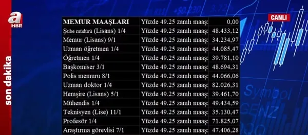 emekli-memur-ve-memur-emeklilerinin-zam-orani-ne-olacak-tuik-6-aylik-enflasyon-farkini-acikladi-iste-aralik-ay-1704266858043.jpg Emekli, memur, ve memur emeklilerinin zam oranı ne olacak? TÜİK 6 aylık enflasyon farkını açıkladı! İşte Aralık ayı enflasyonu... - 7