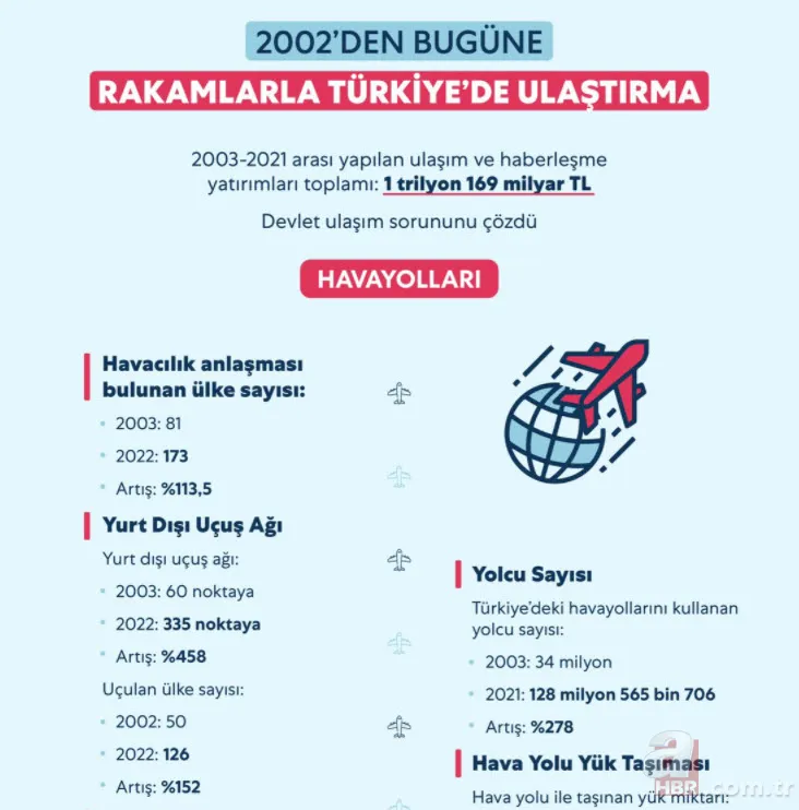 Türkiye'den ulaşımda yap işlet devret devrimi! Muhalefet iftira attıkça AK Parti hükümeti tek tek yaptı 3