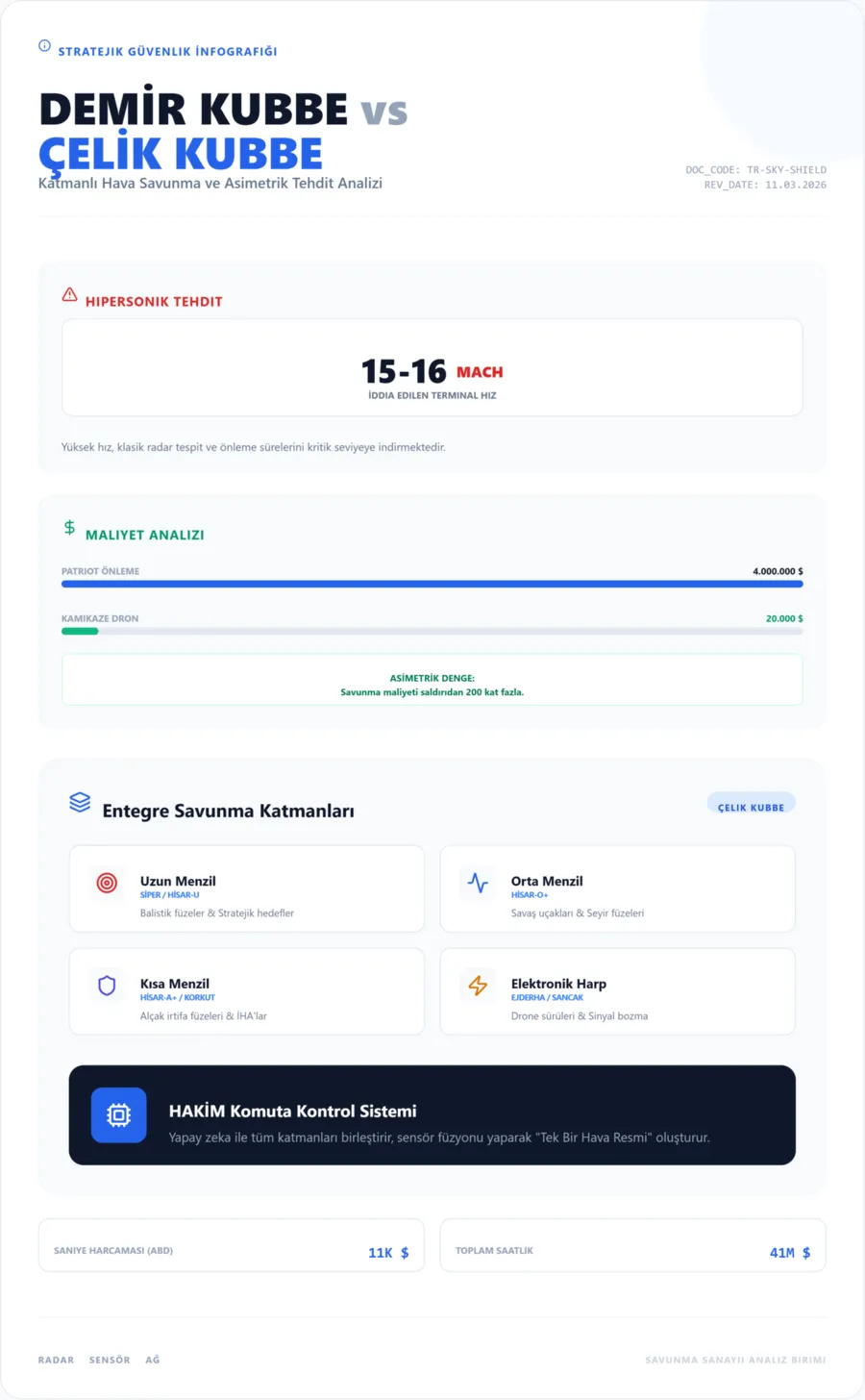 demir-kubbe-coktu-celik-kubbe-geliyor-gokyuzunun-yeni-efendisi-turkiye-1773211166015.png (foto:ahaber.com.tr- ÖZEL)