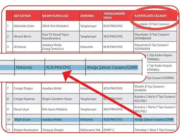 CHP’nin ’gazeteci’ diye sahip çıktığı terörist Zozan Tolan kod Dilşah Ercan dağdan silahıyla poz verdi