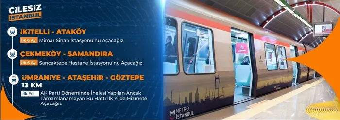 İşte Murat Kurum’un 6 aylık ve 1 yıllık projeleri! İstanbul’da kentsel dönüşüm başlıyor: Başvurular 15 Nisan’da alınacak