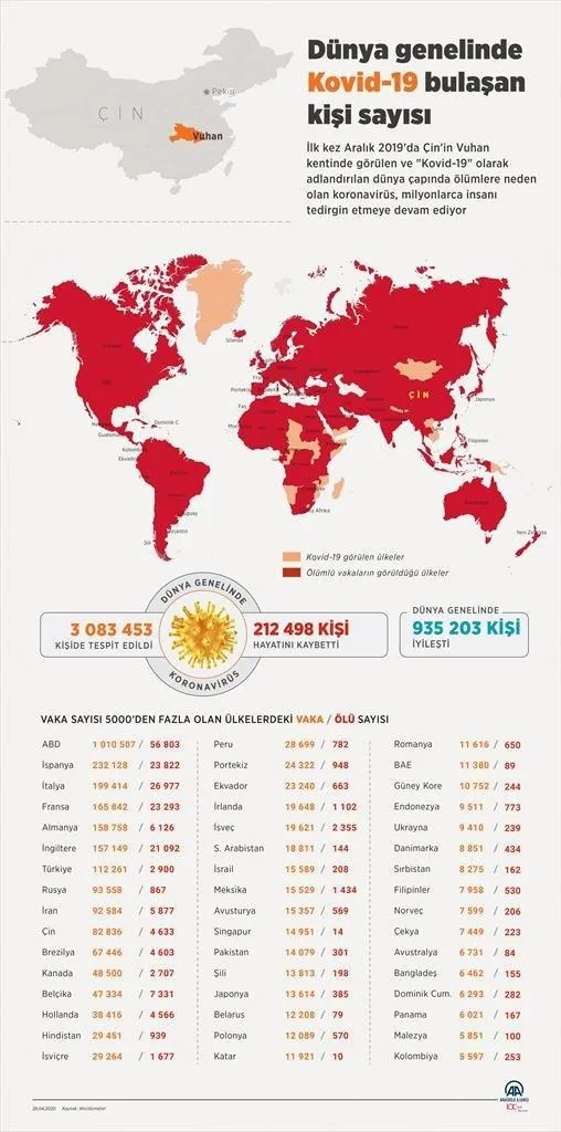 Arap ülkelerinde Kovid-19 kaynaklı can kayıpları ve vakalar arttı - 1