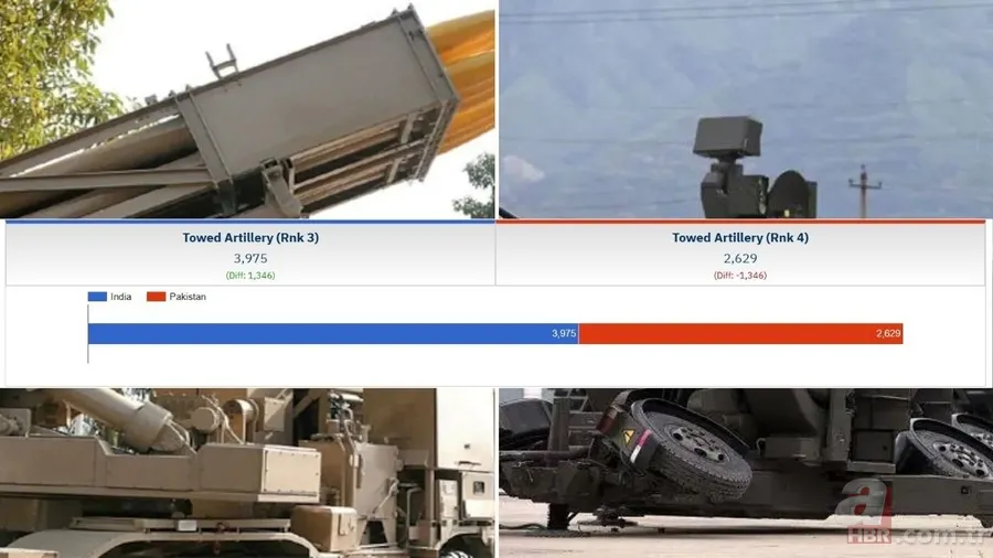Dünya diken üstünde! Hindistan-Pakistan savaşında İsrail'in parmağı mı var? A Haber'de anlattı: İşte 3 seçenek... 25