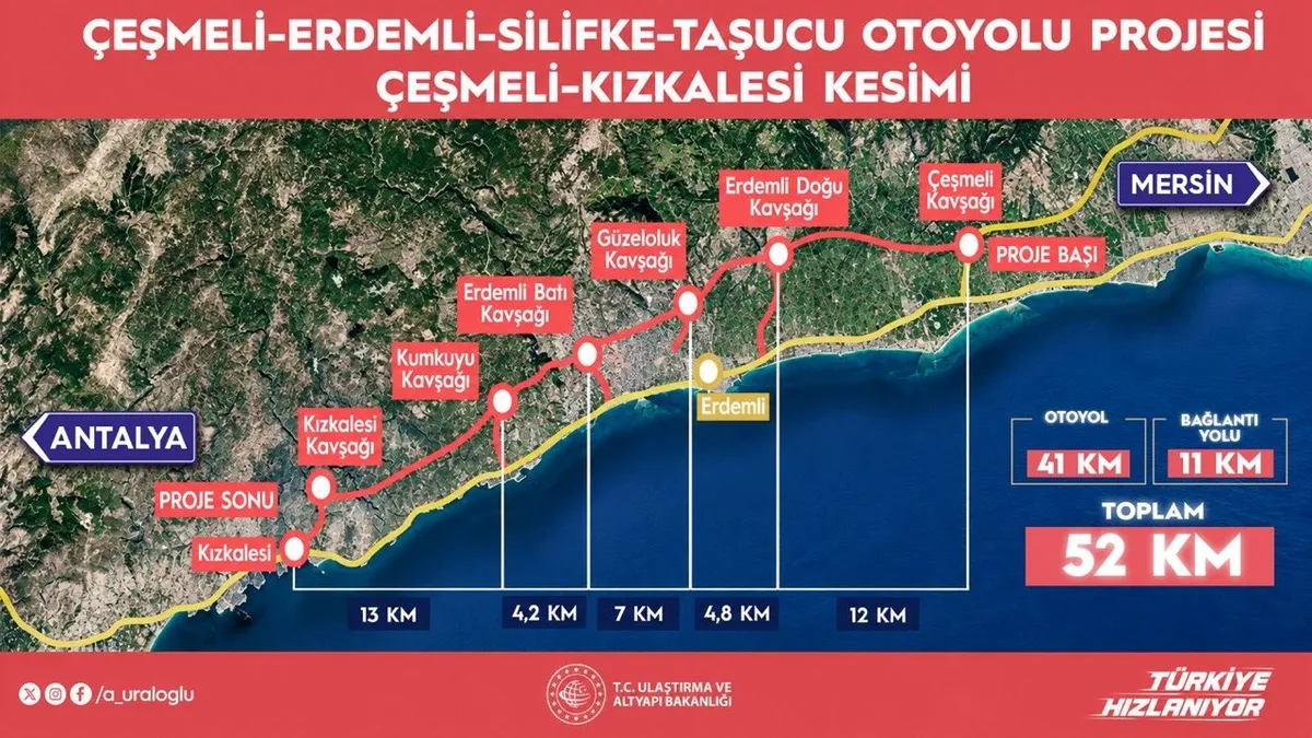 1792213779237.png Çeşmeli-Kızkalesi Otoyolu trafiğe açılıyor: 2,5 saatlik yol 18 dakikaya iniyor - 7