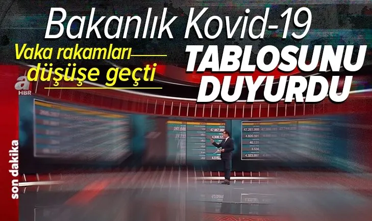 Sağlık Bakanlığı 3 Mayıs 2021 korona virüs vaka ve vefat tablosu | Türkiye'de Kovid-19'dan kaç kişi öldü vaka sayısı ne kadar?