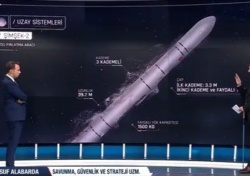 Türkiye'nin uzay yolculuğundaki yeni gücü: Şimşek-2 sisteminin özellikleri nedir?