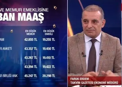 Maaş zamları netleşiyor