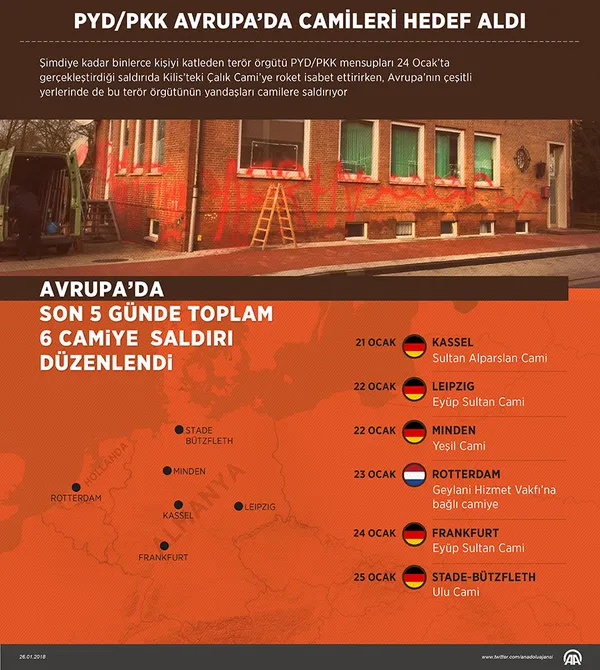 Fransa'da PYD/PKK yandaşlarından camiye saldırı - 3