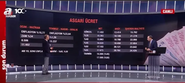 Asgari ücret zammı ne kadar olacak? Konuşulan zam oranları neler, tarafların talepleri ne?