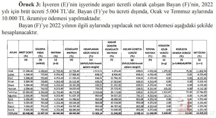 Asgari ücret üzerinde maaş alanlar dikkat! Vergi istisnaları belli oldu! İşte kuruşu kuruşuna hesaplanmış örnek tablolar... 7