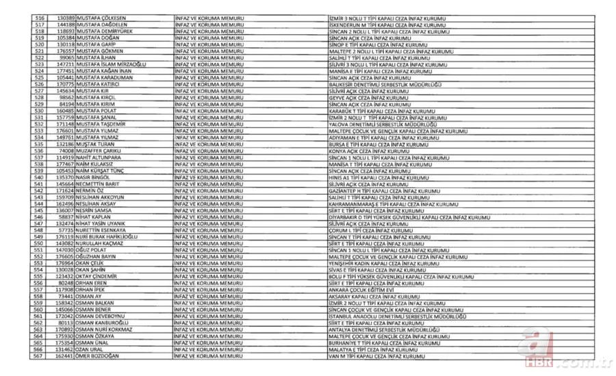 İşte kamudan ihraç edilenlerin listesi 22