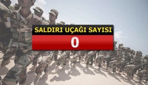 Yeri göğü inletiyorlar! İşte İslam ordusunun gücü