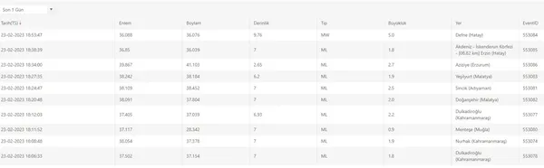 AFAD: Hatay'da deprem meydana geldi | 2023 son depremler - 5