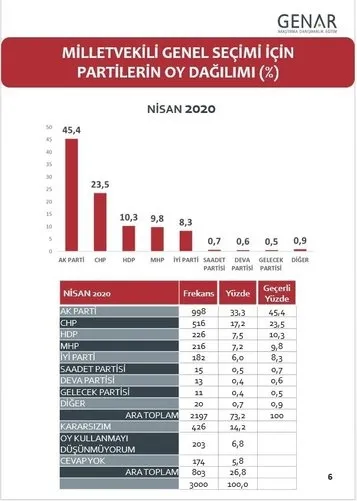Genar Başkanı İhsan Aktaş: Bu Pazar seçim olsa Cumhur İttifakı ipi göğüslüyor