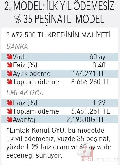 Ev kampanyasına yoğun talep! Hangi model cazip banka kredisine göre avantajlar neler? 7