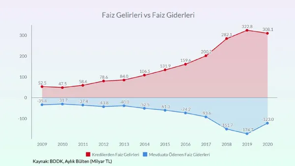 Ekonomist Doç. Dr. Yusuf Dinç A Haber’de anlattı: Firmalar kardan çok faiz ödedi