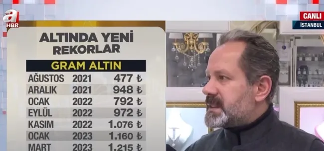 altin-fiyatlari-rekor-tazeleyecek-mi-altinda-yukselis-surecek-mi-1680871858637.jpg Altın fiyatları rekor tazeleyecek mi? Altında yükseliş sürecek mi? - 10