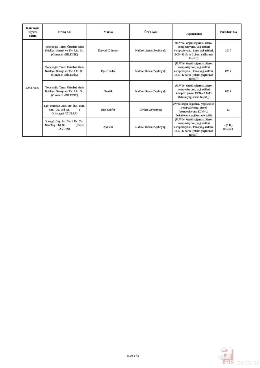 Son dakika: Bakanlık tek tek ifşa etti! İşte sahtecilik yapan firmalar... 18