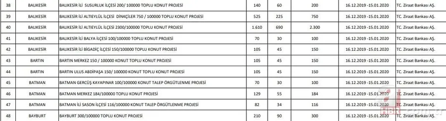 TOKİ 100 bin konut projesi bu ilçelerde yapılacak! İşte TOKİ evleri fiyatları ve başvuru şartları 22