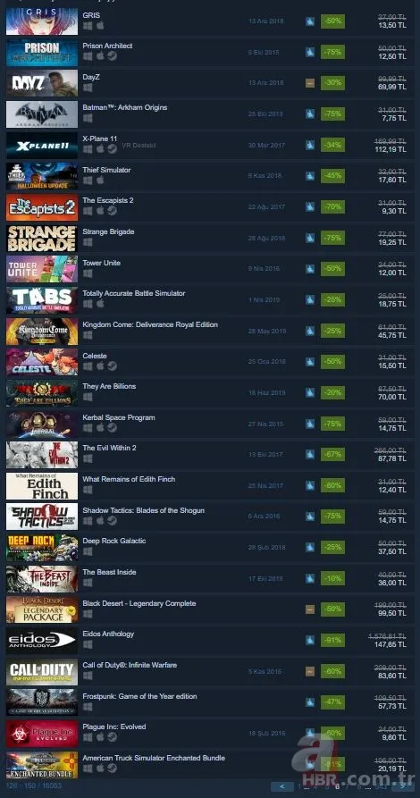 Steam oyun indirimleri siteyi çökertti! Steam oyun indirimleri hangi oyunlarda geçerli? Steam indirimleri ne zaman bitiyor? 9