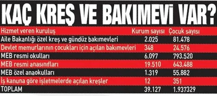 24 saat açık kreşler geliyor! Aile Yılı’nda çocuk bakımına yeni model
