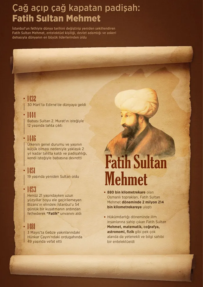 Fatih Sultan Mehmet’in vefatının 539. yıl dönümü! Hazreti Muhammed’in hadisine nail oldu