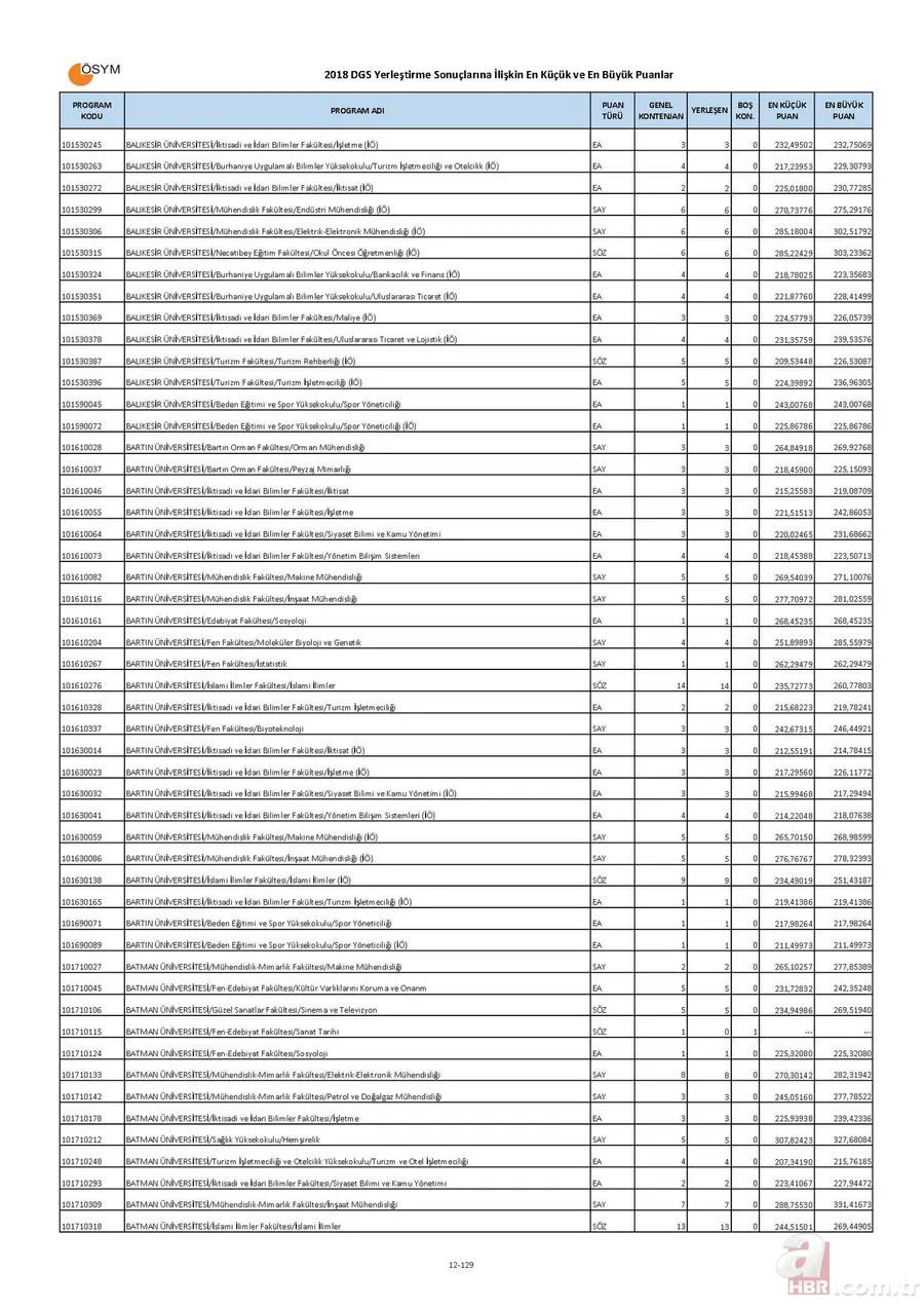 Bölümlere göre DGS taban puanları boş kontenjanları! | İşte, DGS ile geçişe yapılabilecek bölümler listesi! 12