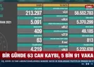 5 bin 91 yeni vaka! 20 Haziran tablosu açıklandı