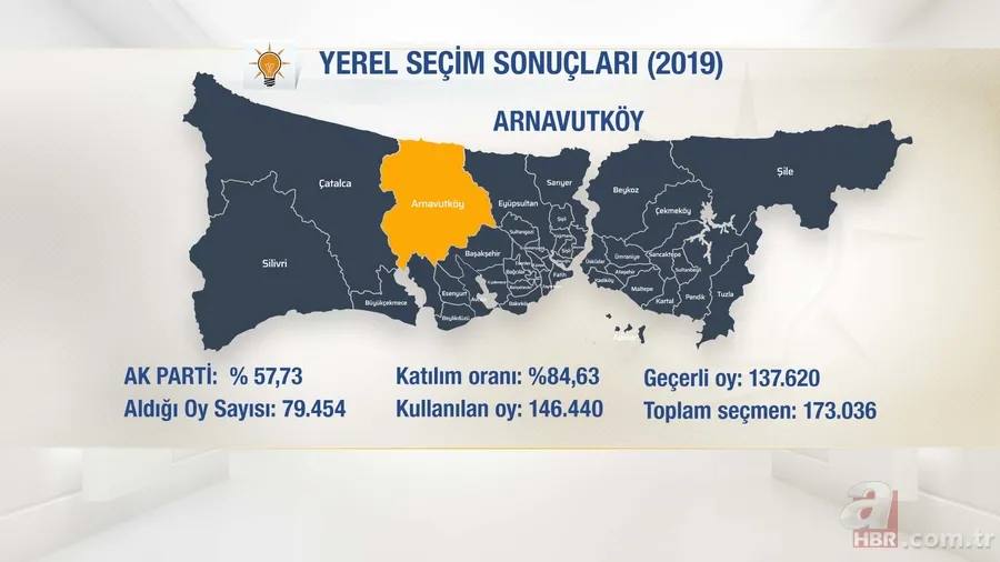 AK Parti İstanbul ilçe belediye başkan adayları belli oldu! Başkan Erdoğan açıkladı 8
