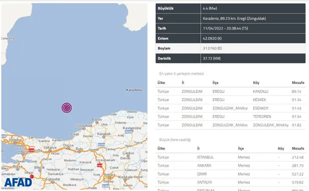 Zonguldak deprem son dakika: Zonguldak'ta deprem mi oldu? Zonguldak AFAD son deprem listesi... - 1