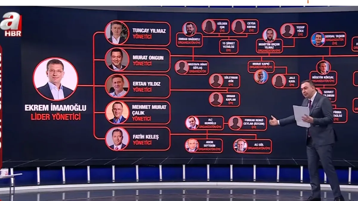 İBB'ye yönelik yolsuzluk iddianamesi kabul edildi