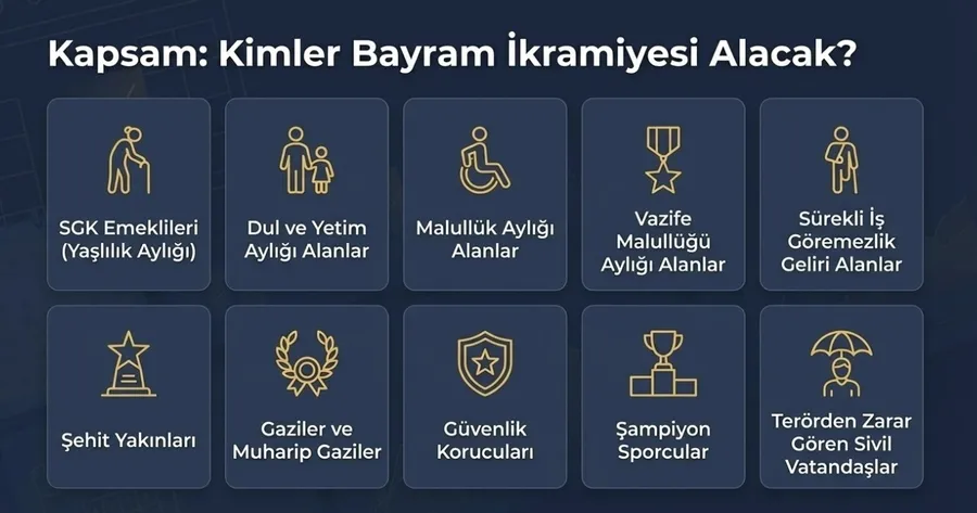 emekliye-2si-1-arada-odeme-maas-ve-4-bin-tl-ikramiye-ne-zaman-yatacak-1773287629073.jpg Bayram ikramiyeleri Ramazan ve Kurban bayramlarında olmak üzere yılda iki kez emeklilerin hesaplarına yatırılıyor.