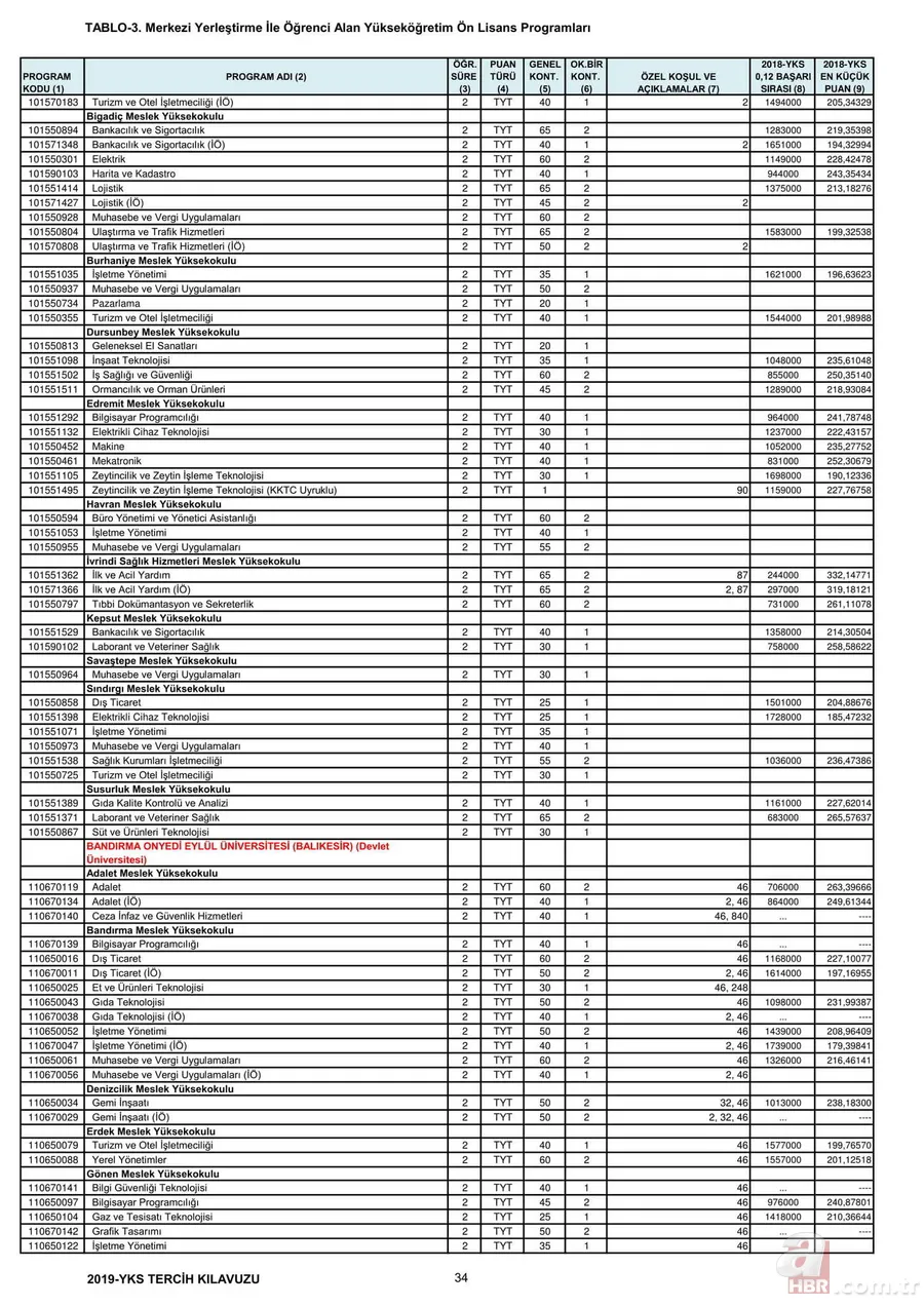 Üniversite taban tavan puanları 2019: YKS 2,4 yıllık lisans ön lisans üniversite taban puanları, başarı sıralamaları kaç? 21