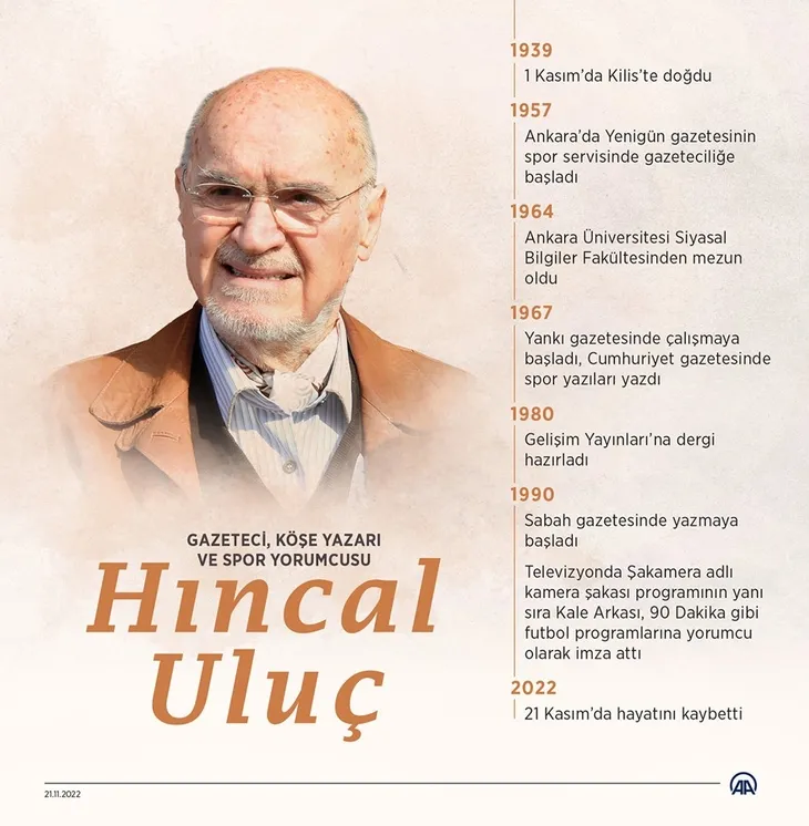 Hıncal Uluç 83 yaşında hayatını kaybetti! Turkuvaz Medya'nın ve spor camiasının acı günü