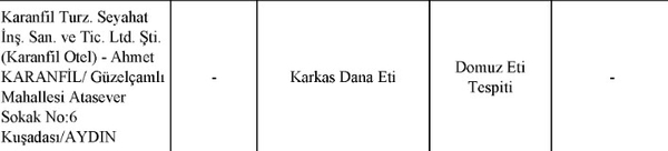Son dakika: Tarım ve Orman Bakanlığı tek tek açıkladı! Vatandaşa domuz eti yedirdiler