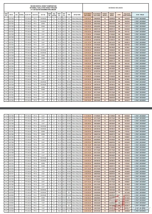 TOKİ TUZLA KURA SONUÇLARI 2023! TOKİ 2+1, 3+1 daireler: 2 milyon TL- 3 milyon TL'den satılacak! TUZLA - MALTEPE kura sonuçları isim listesi... 11