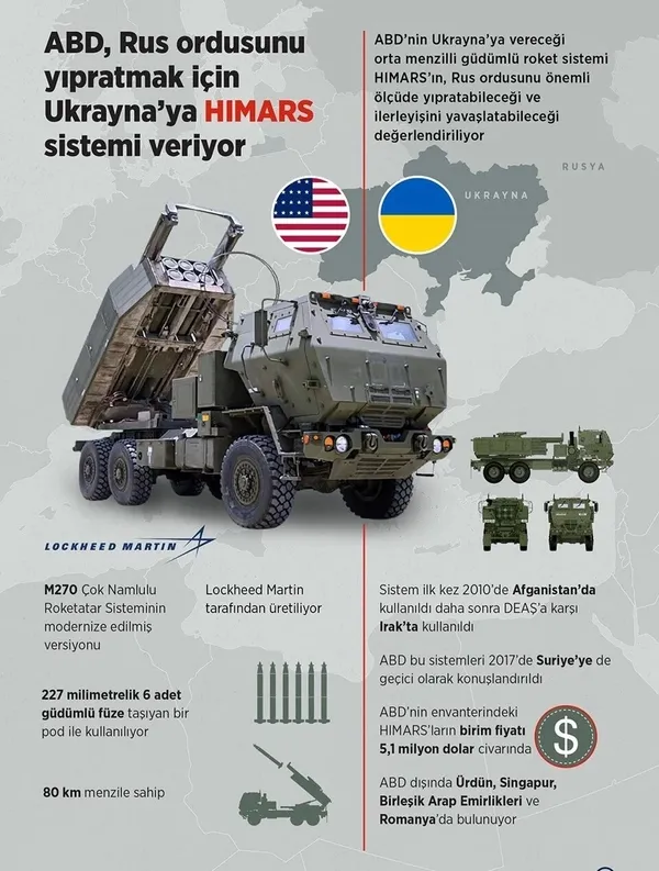 Son dakika: Ukrayna Rus askeri tesisini ABD füzesiyle vurdu: 63 asker hayatını kaybetti