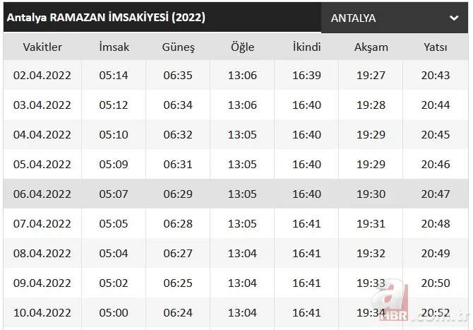 Ramazan imsakiyesi 2022: Diyanet ilk sahur ve iftar vakti ne zaman, saat kaçta? İl il sahur ve iftar saatleri 10